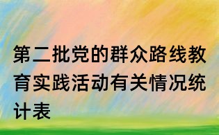 第二批黨的群眾路線教育實踐活動有關(guān)情況統(tǒng)計表