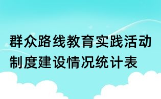 群眾路線教育實踐活動制度建設情況統計表