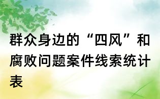 群眾身邊的“四風(fēng)”和腐敗問題案件線索統(tǒng)計(jì)表