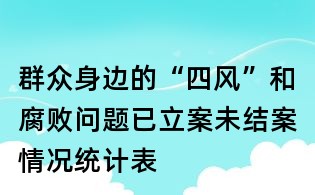 群眾身邊的“四風”和腐敗問題已立案未結案情況統計表