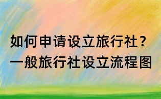 如何申請設立旅行社?一般旅行社設立流程圖